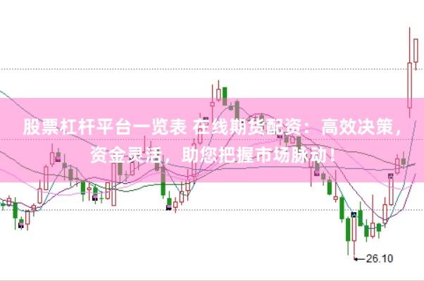 股票杠杆平台一览表 在线期货配资：高效决策，资金灵活，助您把握市场脉动！